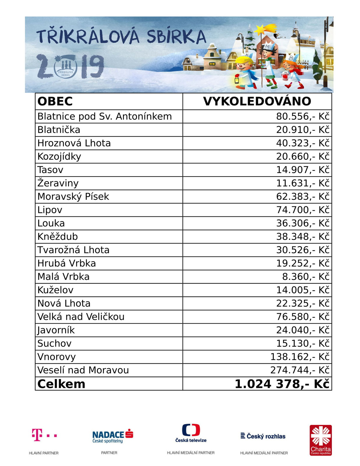 tks 2019