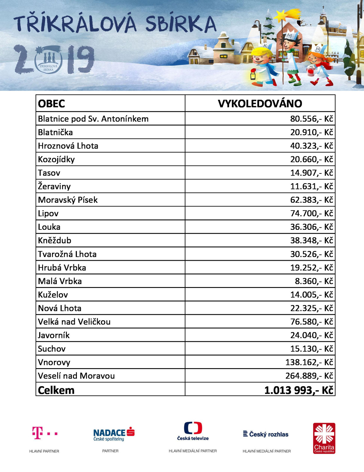 výsledky-tks-2019