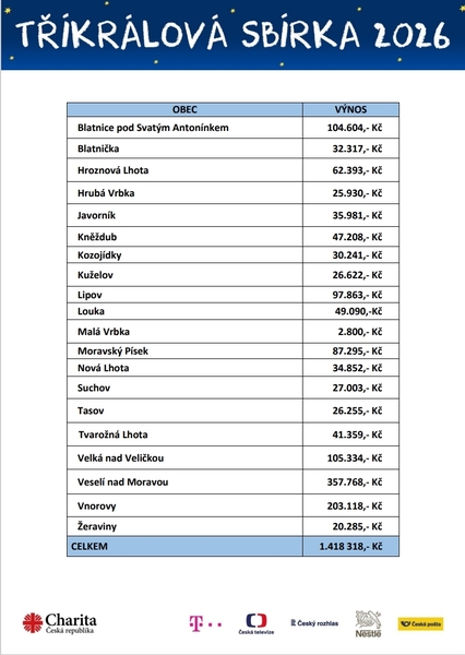 Snímek obrazovky_28-1-2026_122716_