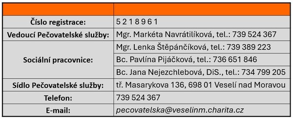 Pečovatelská služba - základní údaje