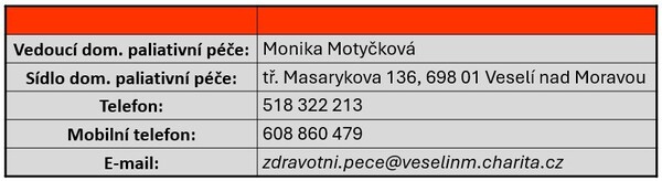 Domácí hospicová péče - základní údaje 