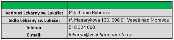 Lékárna sv. Lukáše - základní údaje 