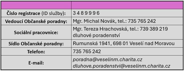 Občanská poradna – základní údaje