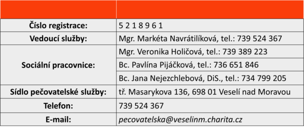 Pečovatelská služba Charity Veselí nad Moravou